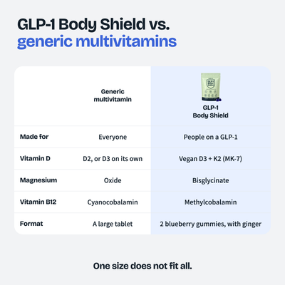GLP-1 Body Shield - Bone Support