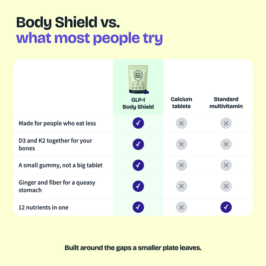 GLP-1 Body Shield - Bone Support