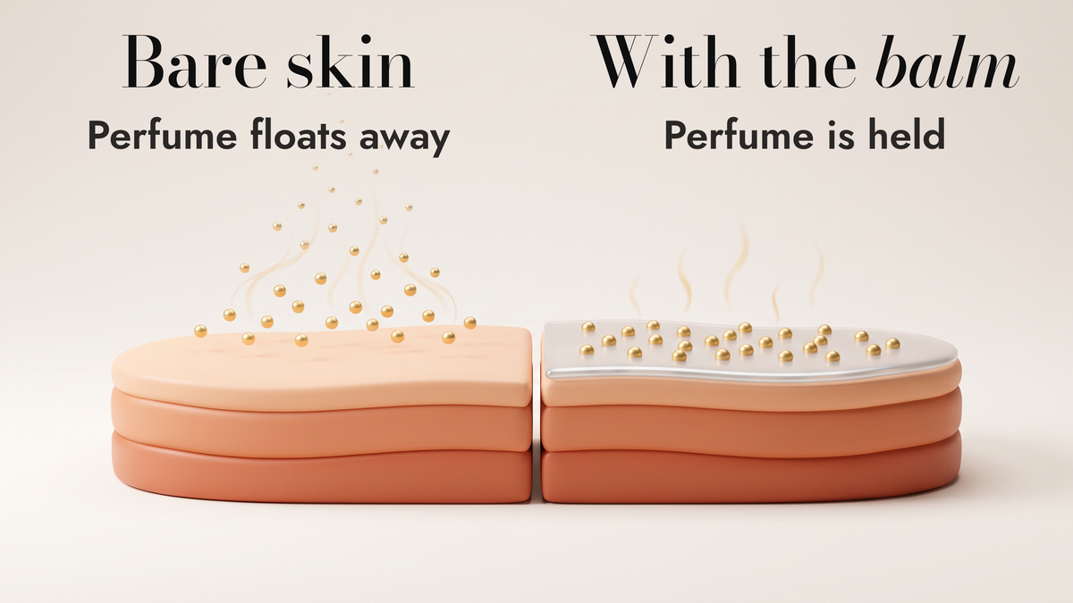 Bare skin lets perfume float away, with the balm the perfume is held