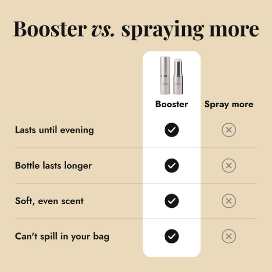 Booster versus spraying more